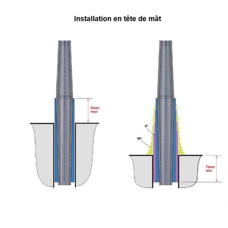 Tube Carbowind Tube Carbowind