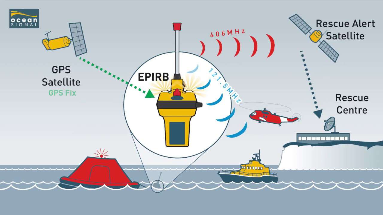 Fonctionnement balise Epirb