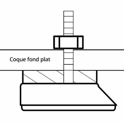 Sonde traversante sur coque à fond plat