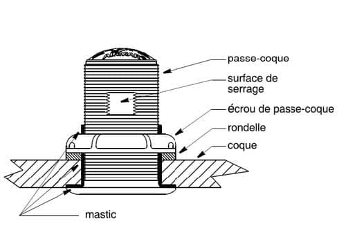 montage au ras de la coque