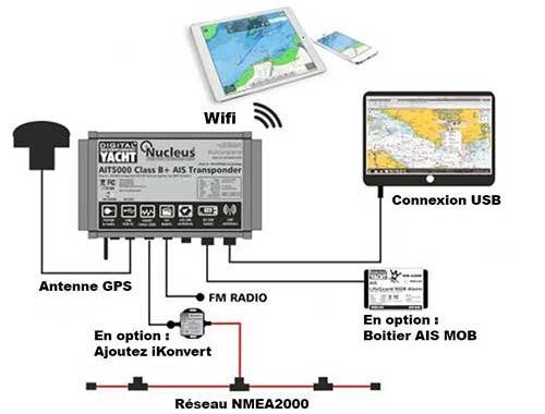 ais-interconnecté