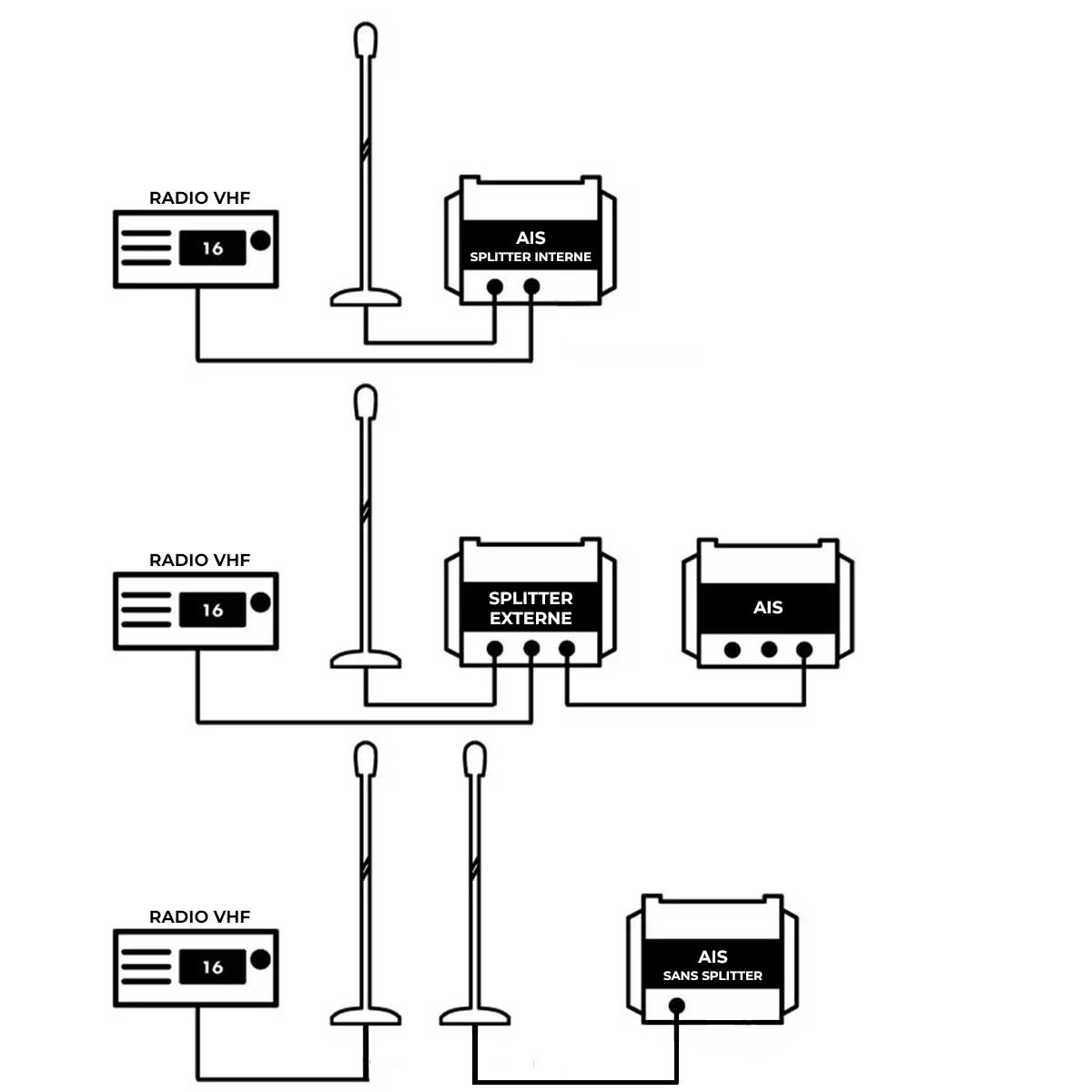 splitter-AIS-externe-interne