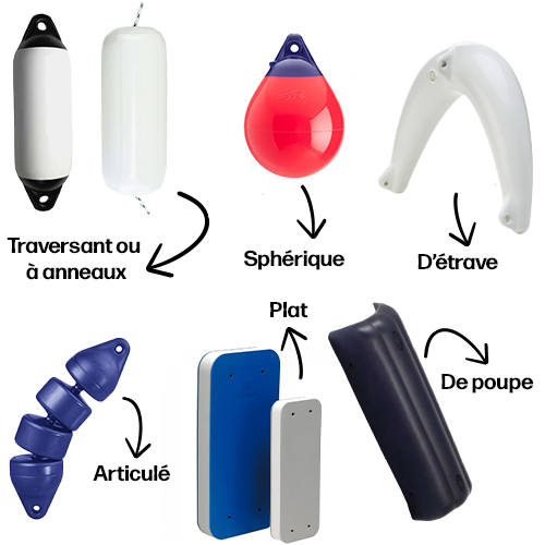 Promo Pare-battages Traversants Majoni chez Accastillage Diffusion