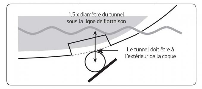 Position-propulseur-rétractable