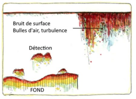 bulle-d'air-et-turbulence-sonde