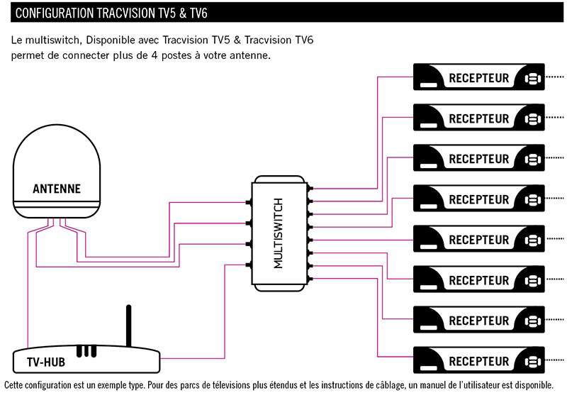 antenne tv5
