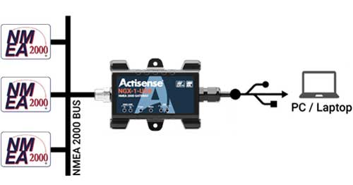 Connection NGX-1-USB du convertisseur actisense NMEA