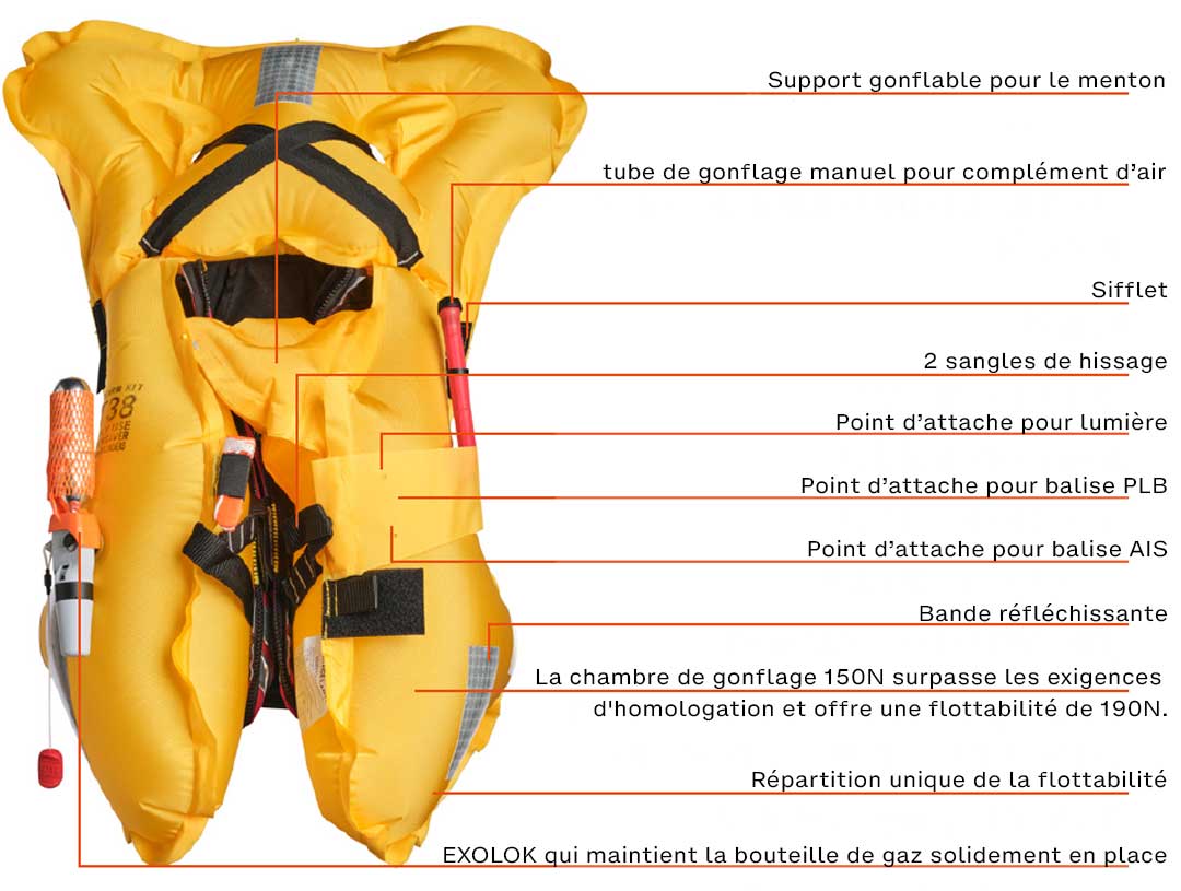UML Elite, EXOLOK et fenêtre d'indicateur