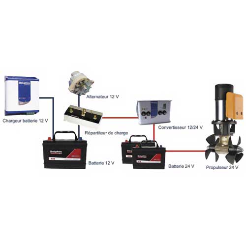 Chargeur Booster Dolphin DC-DC 12/24V 30A schéma d'installation