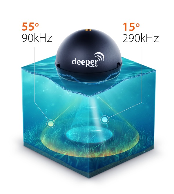 Deeper SONAR A DOUBLE COUVERTURE.jpg