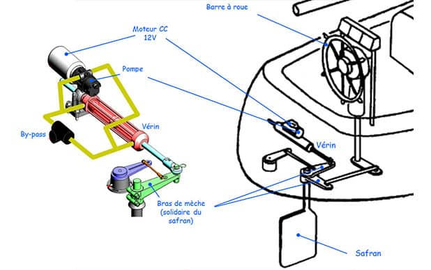 fonctionnement installation verin hydraulique pompe pilote automatique