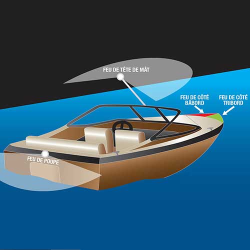 Feu de signalisation et de position