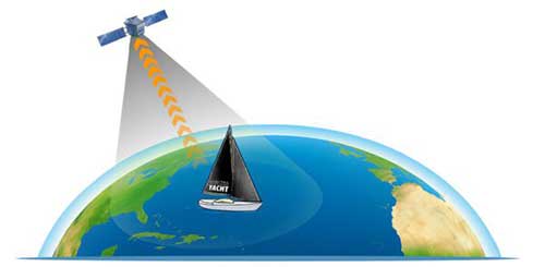 Antenne GPS AIT6000 GPS GLONASS