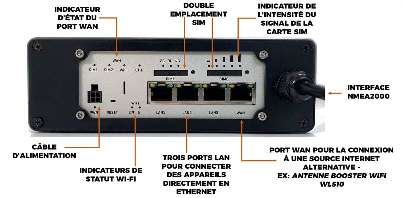 Interface du 4gxtream port connexion