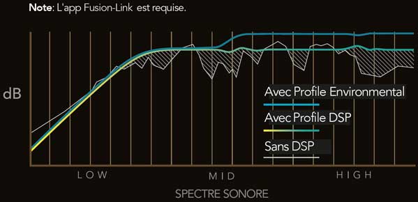 spectre-audio-profil-dsp-fusion.jpg