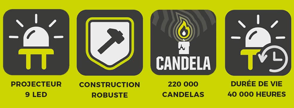 présentation du projecteur RCL-100