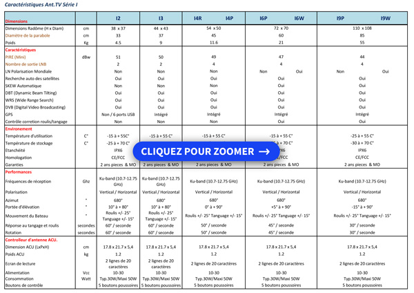 Comparatif-antenne-TV-intellian-serie-I