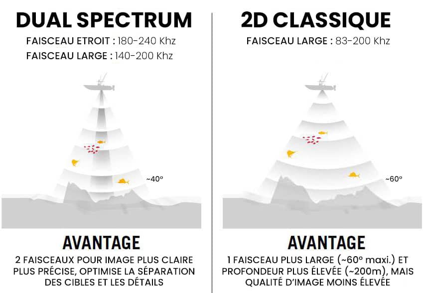 helix g4n 2 classique sonde Wide