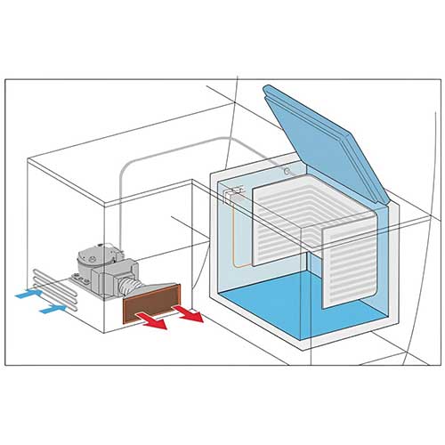 schéma utilisation groupe froid refroidissement à air