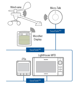 antenne-gps-19x-nmea2000.jpg