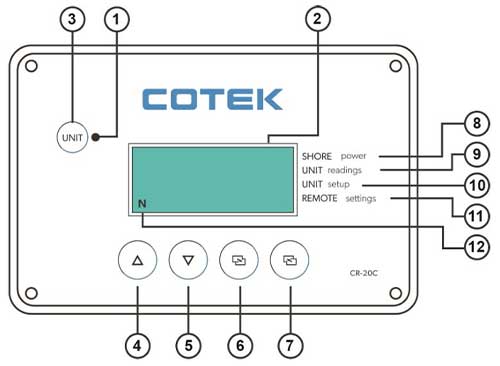 Signification touches CR-20C Cotek