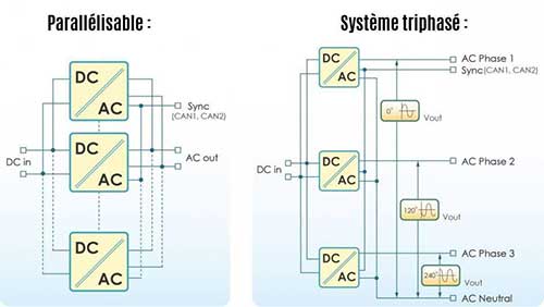 schéma utilisation mode parallèle ou triphasé convertisseur