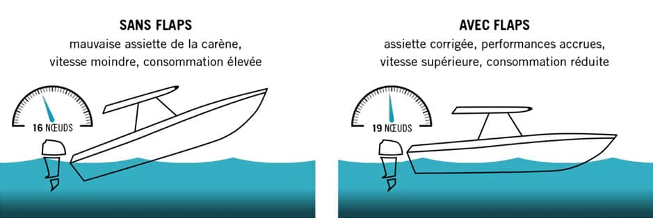 comparatif-avec-flaps-et-sans-flaps.jpg