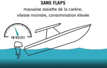 comparatif-avec-flaps.jpg