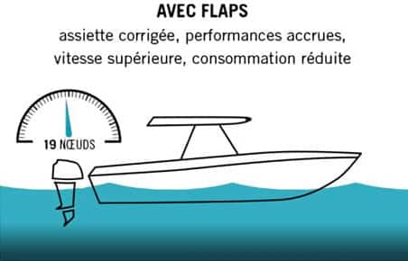 comparatif-sans-flaps.jpg