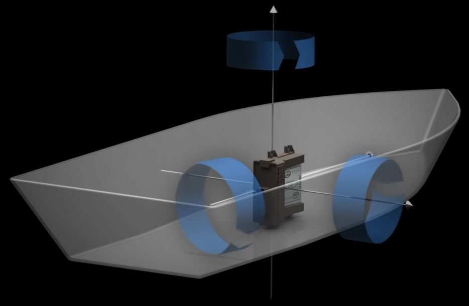 boite de contrôle gyroscope autoglide