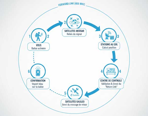 Return Link RLS smart shield