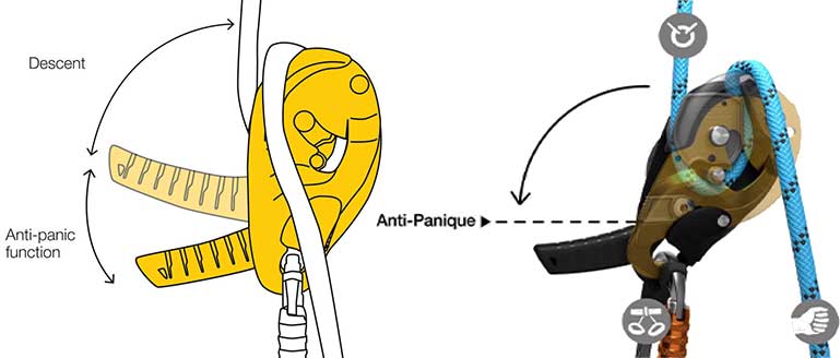 Fonction anti-panique Petzl I'D S