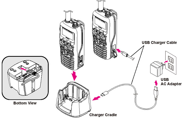 Recharge VHF HX320E