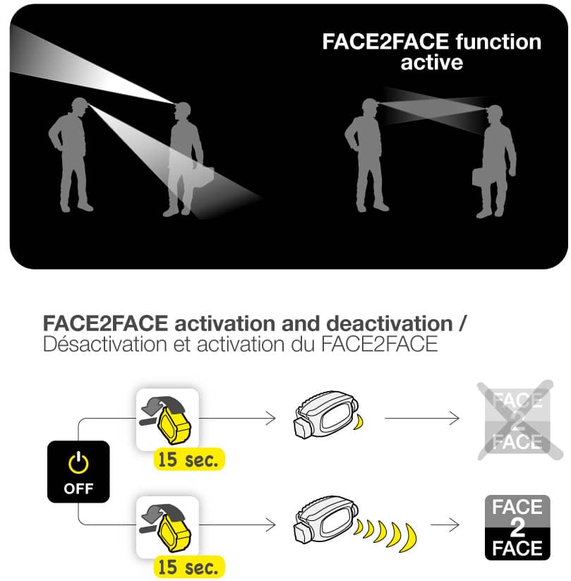 Option face2face lampe frontale petzl DUO S