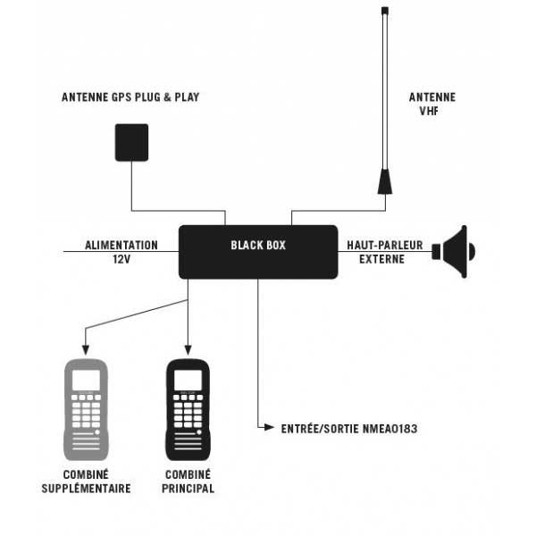 schemas de montage VHF RT850