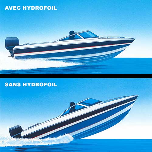 Performance hydrofoil