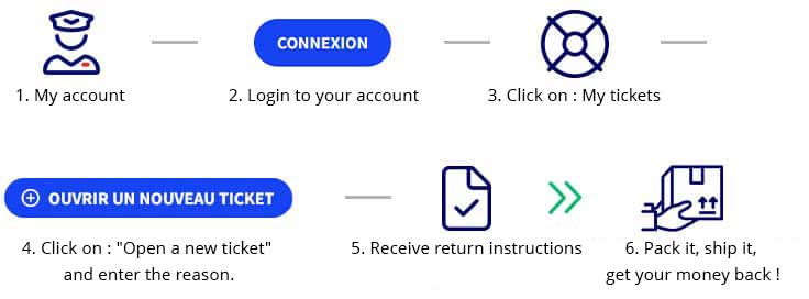 procedure retour echange site comptoire nautique