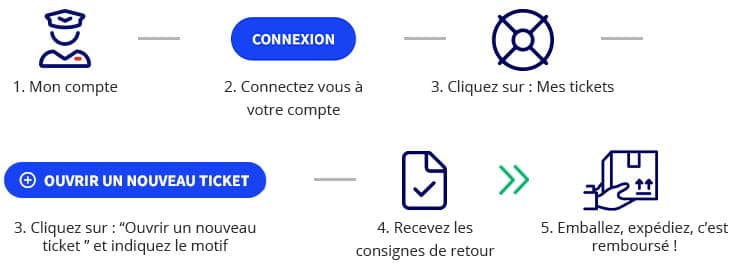 procedure retour echange site comptoire nautique