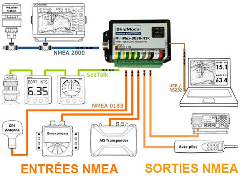 Schéma des connexions du Miniplex 3USB-N2K