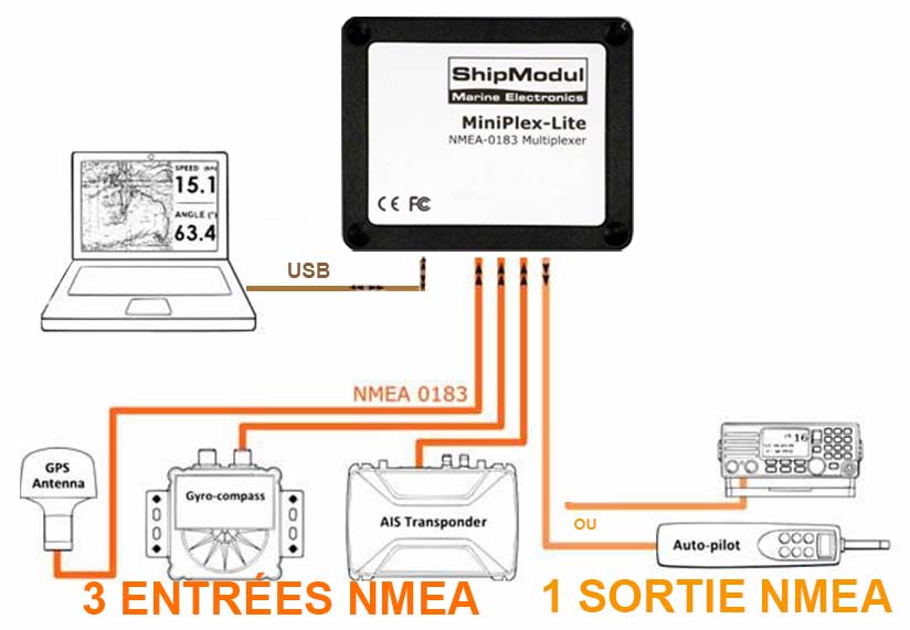 Schéma des connexions du Miniplex Lite
