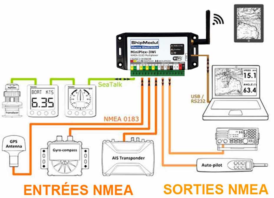 Schéma des connexions du multiplexeur NMEA0183 Miniplex 3WI