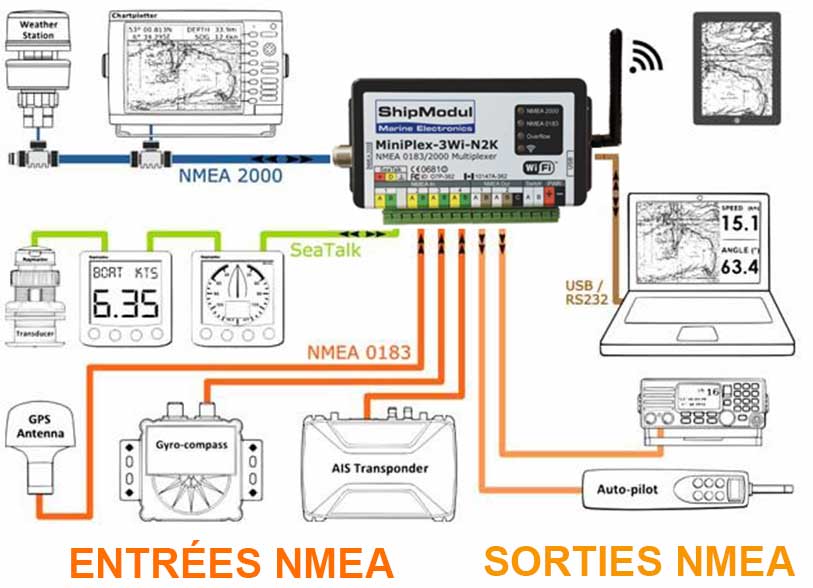 Schéma des connexions du multiplexeur NMEA Miniplex 3WI-N2K