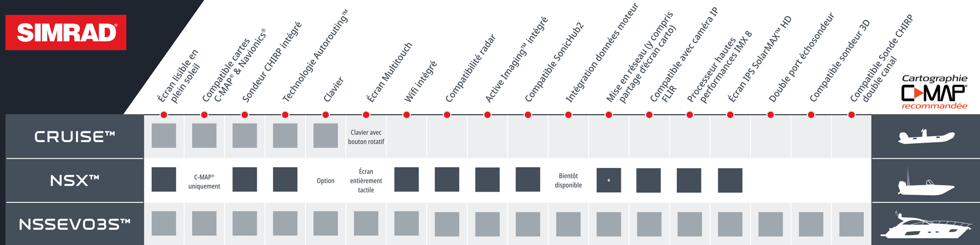 Comparatif simrad NSX vs NSSEVO vs CRUISE