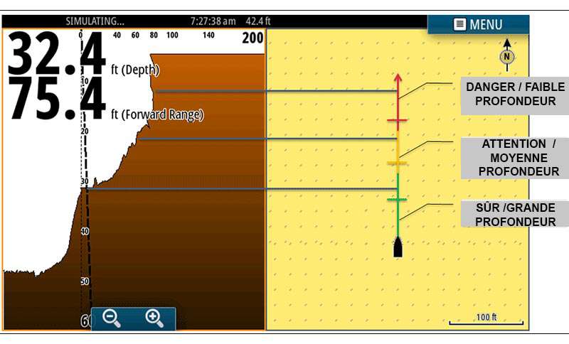 Rendu 2D sur écran Simrad du ForwardScan®