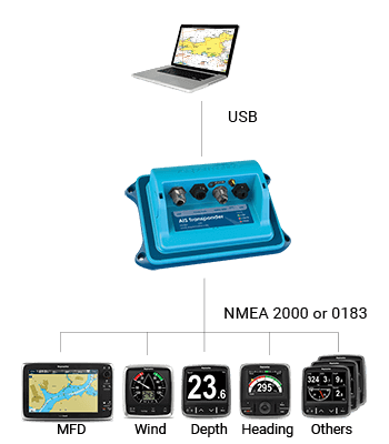 Connexion du transpondeur Vesper XB-6000 aux appareil de navigations