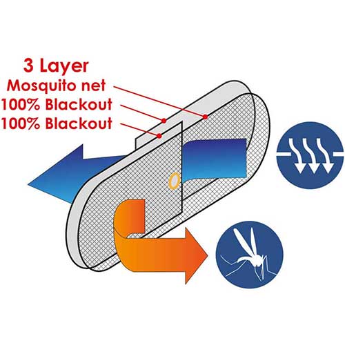 Construction Rideau occultant et moustiquaire pour hublot ouvrant waterline design