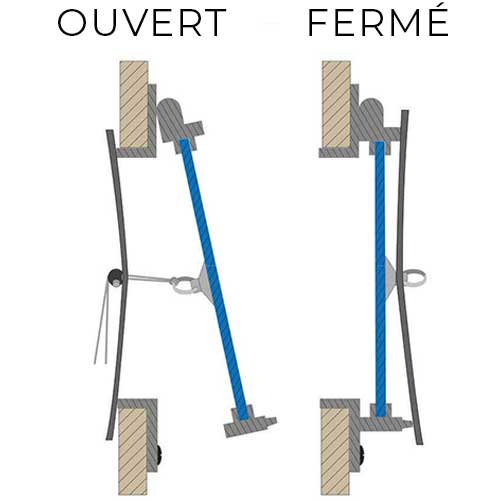 Rideau occultant et moustiquaire pour hublot ouvrant waterline design ouvert ou fermé