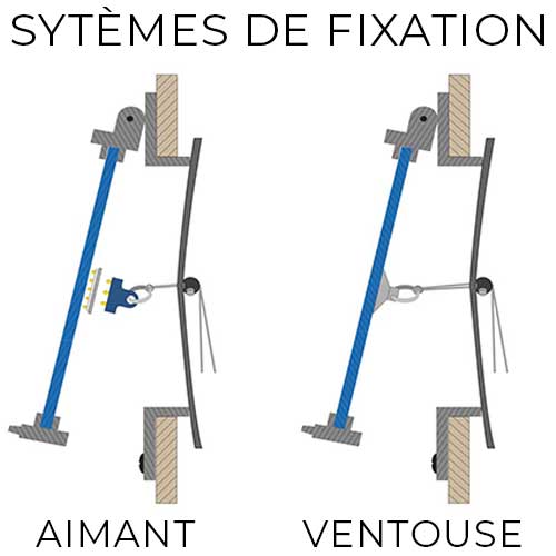 systèmes de fixation aimant ou ventouse moustiquaire intérieure pour hublot ouvrant waterline design