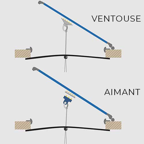 installation du rideau occultant et moustiquaire pour panneau de pont Waterline Design