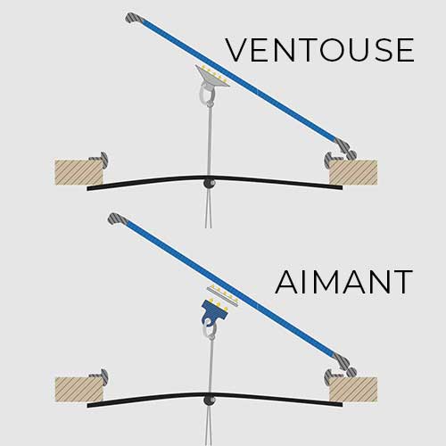 système de fixation moustiquaire intérieure pour panneau de pont waterline design